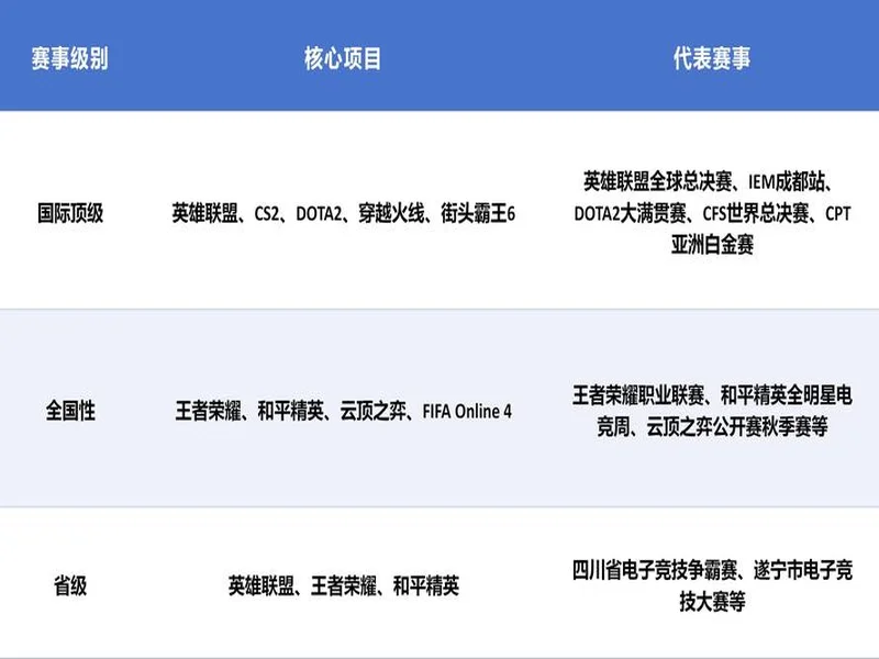2025年四川电竞产业报告发布：产值120亿 赛事超200场